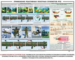 Плакат "Применение реактивных пехотных огнеметов РПО" - fgospostavki.ru - Тольятти