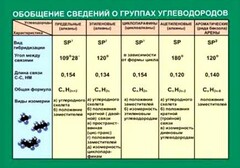 Таблица. Обобщение сведений групп углеводородов. - fgospostavki.ru - Тольятти
