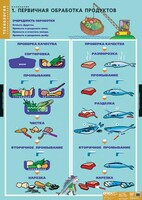 Комплект таблиц. Технология. Кулинария. - fgospostavki.ru - Тольятти