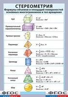 Таблица "Стереометрия. Формулы объемов и площадей поверхностей основных многогранников и тел вращения" (винил) - fgospostavki.ru - Тольятти