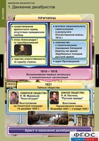 Комплект таблиц. История. Движение декабристов. - fgospostavki.ru - Тольятти