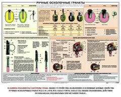Плакат "Ручные осколочные гранаты" - fgospostavki.ru - Тольятти
