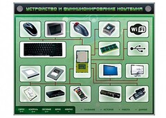 Электрифицированный информационный стенд-тренажер "Устройство и функционирование ноутбука" с функцией контроля и обучения - fgospostavki.ru - Тольятти