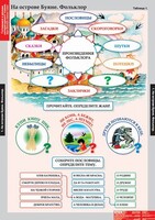 Комплект таблиц. Литературное чтение 3 класс. - fgospostavki.ru - Тольятти