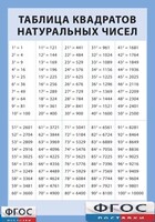 Таблица квадратов натуральных чисел от 1 до 100 (винил) - fgospostavki.ru - Тольятти