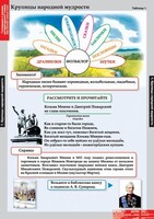 Комплект таблиц. Литературное чтение 4 класс. - fgospostavki.ru - Тольятти