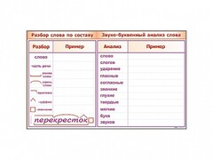 Фрагмент демонстрационный маркерный "Звуко-буквенный анализ слова" - fgospostavki.ru - Тольятти