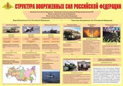 Плакат "Структура Вооруженных Сил Российской Федерации" - fgospostavki.ru - Тольятти