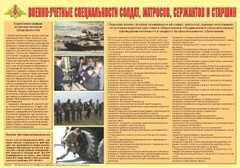 Плакат "Военно-учетные специальности солдат, матросов, сержантов и старшин" - fgospostavki.ru - Тольятти