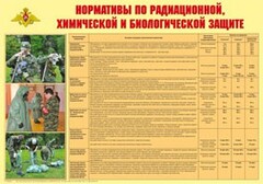 Плакат "Нормативы по радиационной, химической и биологической защите" - fgospostavki.ru - Тольятти