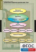 Комплект таблиц. История России 6 класс. - fgospostavki.ru - Тольятти