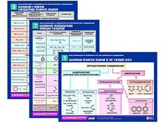 Комплект таблиц по химии раздаточные "Классификация и номенклатура органических соединений" (цветные, ламинированные, А4, 16 штук) - fgospostavki.ru - Тольятти