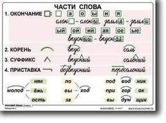 Комплект таблиц по русскому языку для начальной школы. Русский язык 2 класс - fgospostavki.ru - Тольятти