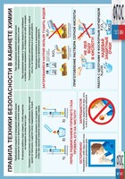 Правила техники безопасности в кабинете химии (винил) - fgospostavki.ru - Тольятти