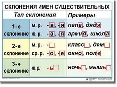Комплект таблиц по русскому языку для начальной школы. Русский язык 4 класс - fgospostavki.ru - Тольятти