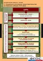 Комплект таблиц. История России 7 класс. - fgospostavki.ru - Тольятти