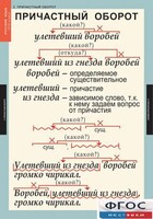 Комплект таблиц. Русский язык 7 класс - fgospostavki.ru - Тольятти