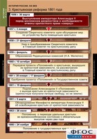 Комплект таблиц. История России 8 класс. - fgospostavki.ru - Тольятти