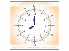 Панно демонстрационное маркерное "Циферблат часовой" - fgospostavki.ru - Тольятти