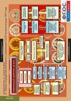 Комплект таблиц. История России 9 класс. - fgospostavki.ru - Тольятти
