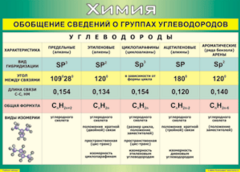 Таблица "Обобщение сведений о группах углеводородов" (100х140 сантиметров, винил) - fgospostavki.ru - Тольятти