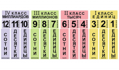Набор магнитных карточек "Классы и разряды" - fgospostavki.ru - Тольятти