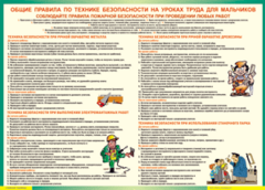 Таблица "Правила безопасности на уроках труда для мальчиков" (100х140 сантиметров, винил) - fgospostavki.ru - Тольятти