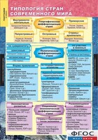 Комплект карт. География. Экономическая и социальная география мира. 10 класс. - fgospostavki.ru - Тольятти
