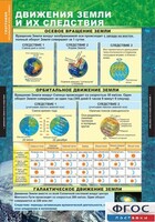 Комплект таблиц. География. Начальный курс 6 класс. - fgospostavki.ru - Тольятти