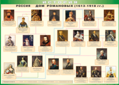 Таблица "Россия дом Романовых" (100х140 сантиметров, винил) - fgospostavki.ru - Тольятти