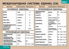 Таблица. Физика. Международная система единиц (СИ) - fgospostavki.ru - Тольятти