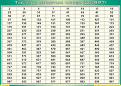 Таблица простых чисел (до 997) (100х140 сантиметров, винил) - fgospostavki.ru - Тольятти