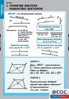 Комплект таблиц. Математика. Векторы. - fgospostavki.ru - Тольятти