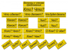 Набор магнитных карточек "Вопросы к членам предложения" (фон жёлтый) - fgospostavki.ru - Тольятти