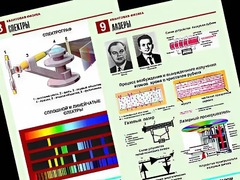 Комплект таблиц "Квантовая физика" (10 таблиц, формат А1, ламинированные) - fgospostavki.ru - Тольятти
