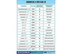 Таблица демонстрационная "Множители и приставки СИ" (винил 100х140) - fgospostavki.ru - Тольятти