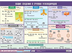Таблица демонстрационная "Общие сведения о группах углеводородов" (винил 70х100) - fgospostavki.ru - Тольятти