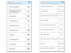 Комплект карточек (10) "Обучающий калейдоскоп. Умножение на 2, 5 и 10" - fgospostavki.ru - Тольятти