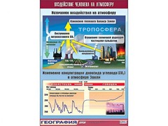 Таблица демонстрационная "Воздействие человека на атмосферу" (винил 100*140) - fgospostavki.ru - Тольятти