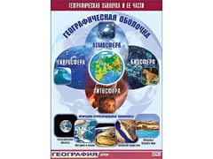 Таблица демонстрационная "Географическая оболочка и ее части" (винил 70*100) - fgospostavki.ru - Тольятти