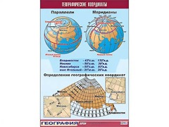 Таблица демонстрационная "Географические координаты" (винил 100*140) - fgospostavki.ru - Тольятти