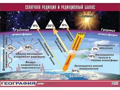 Таблица демонстрационная "Солнечная радиация и радиационный баланс"(винил 100x140) - fgospostavki.ru - Тольятти