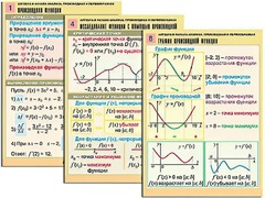 Комплект таблиц "Алгебра и начала анализа. Производная и первообразная" (12 таблиц, формат А1, ламинированные) - fgospostavki.ru - Тольятти
