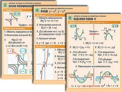 Комплект таблиц по алгебре "Алгебра. Уравнения" (12 таблиц, формат А1, ламинированные) - fgospostavki.ru - Тольятти