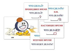 Модель-аппликация "Неопределенная форма глагола. Три времени глагола" (лам.) - fgospostavki.ru - Тольятти