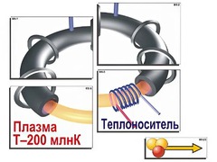 Модель-аппликация "Термоядерный синтез" (ламинированная) - fgospostavki.ru - Тольятти