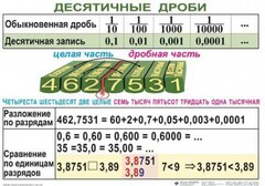 Комплект таблиц. Математика 5 класс - fgospostavki.ru - Тольятти