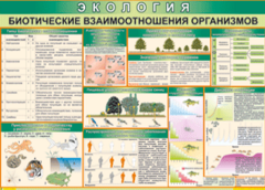 Таблица "Биотические взаимоотношения организмов" (100х140 сантиметров, винил) - fgospostavki.ru - Тольятти