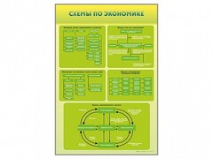 Стенды "Схемы по экономике" - fgospostavki.ru - Тольятти