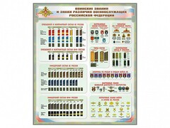 Стенд "Воинские звания и знаки различия военнослужащих Российской Федерации" - fgospostavki.ru - Тольятти